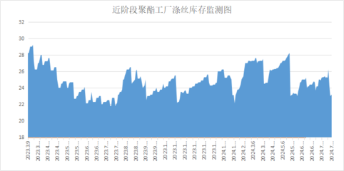 聚酯工廠促銷對(duì)紡織企業(yè)的沖擊與機(jī)遇 會(huì)展服務(wù)視角的深度分析
