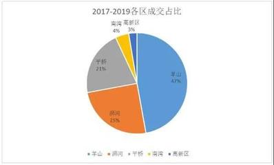 低迷還是蓄勢？2019年中房地產(chǎn)市場調(diào)研報(bào)告深度解析