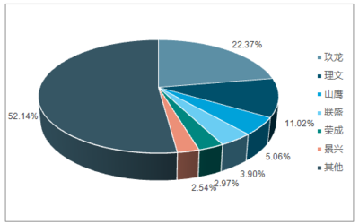 2018-2024年中國瓦楞紙箱包裝行業(yè)市場深度調(diào)研及投資戰(zhàn)略分析報(bào)告