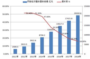洞察市場，精進(jìn)產(chǎn)品 從市場調(diào)研與會(huì)展服務(wù)看產(chǎn)品經(jīng)理的進(jìn)階之路