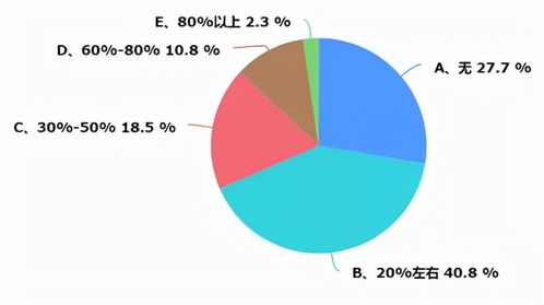 重慶暖通市場調(diào)研報(bào)告 機(jī)遇、挑戰(zhàn)與未來展望