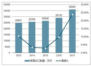 2019-2025年中國啤酒市場全景調(diào)查與投資前景分析報(bào)告