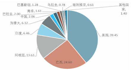 2017-2022年轉(zhuǎn)基因產(chǎn)品市場專項(xiàng)調(diào)研與發(fā)展趨勢研究報(bào)告廣告設(shè)計(jì)構(gòu)思