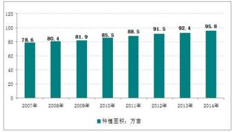 2018-2024年中國有機(jī)蔬菜行業(yè)深度調(diào)研與市場前景預(yù)測報(bào)告