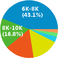 上海市場調(diào)研與會(huì)展服務(wù)行業(yè)薪資水平解析 機(jī)遇、挑戰(zhàn)與職業(yè)發(fā)展