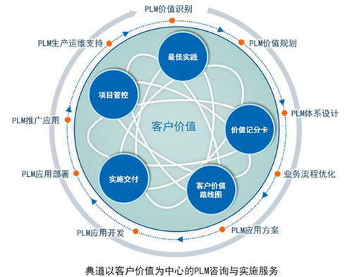 汽車(chē)工業(yè)4.0 信息化技術(shù)驅(qū)動(dòng)下的企業(yè)管理變革