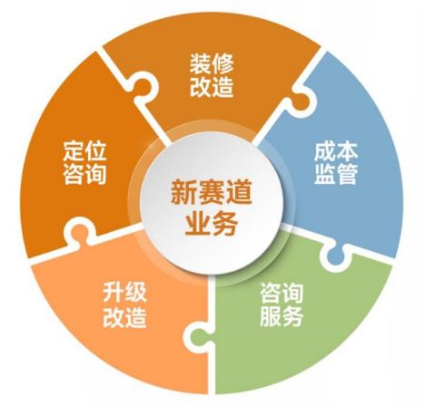 金地管理 以“價(jià)值代建”引領(lǐng)行業(yè)，邁向質(zhì)效并舉發(fā)展新階段